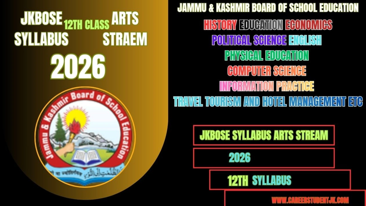 JKBOSE 12th Syllabus Of Arts Stream History Economics 2026