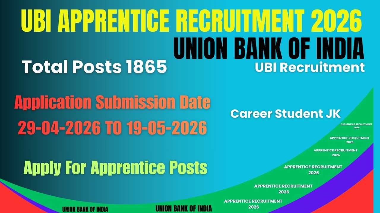 Union Bank Of India Apprentice Recruitment 2026 Apply Now